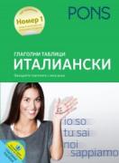 Глаголни таблици ИТАЛИАНСКИ
